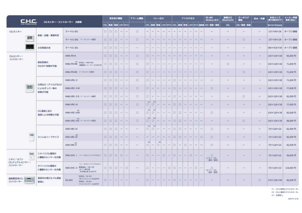 product_chart241024