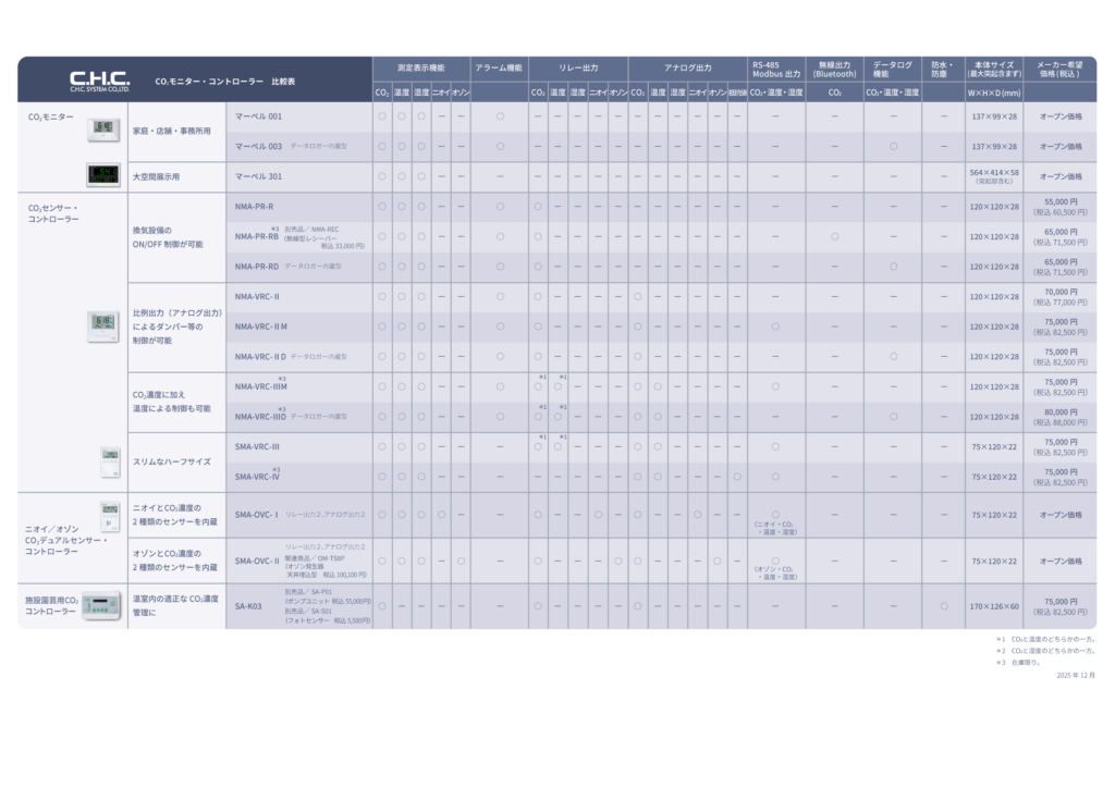CO2モニター・コントローラー比較表（HP）